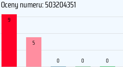 Numer telefonu 503204351 503204351