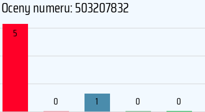 Numer telefonu 503207832 503207832