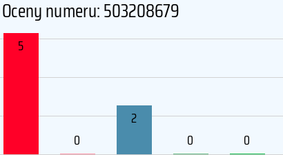 Numer telefonu 503208679 503208679