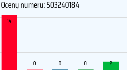 Numer telefonu 503240184 503240184
