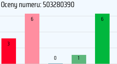 Numer telefonu 503280390 503280390