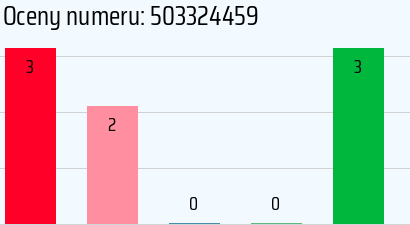 Numer telefonu 503324459 503324459