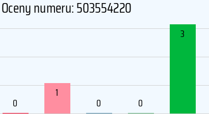 Numer telefonu 503554220 503554220