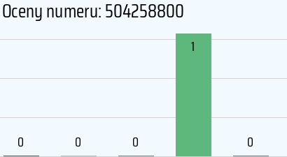 Numer telefonu 504258800 504258800
