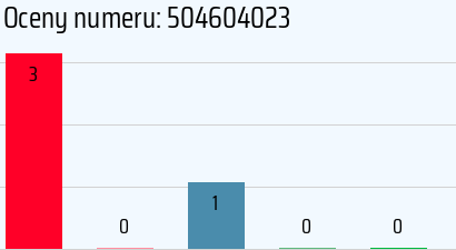 Numer telefonu 504604023 504604023