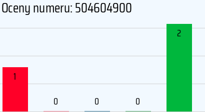 Numer telefonu 504604900 504604900