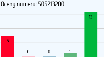 Numer telefonu 505213200 505213200