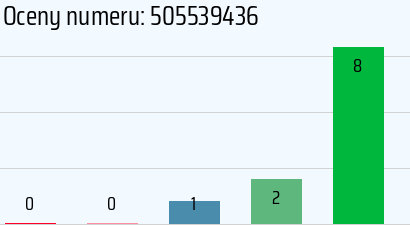 505539436