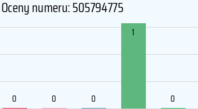 Numer telefonu 505794775 505794775