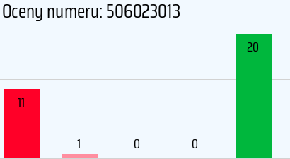 Numer telefonu 506023013 506023013