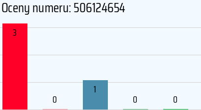 Numer telefonu 506124654 506124654