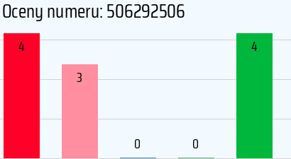 Numer telefonu 506292506 506292506