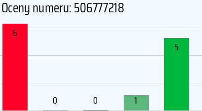 Numer telefonu 506777218 506777218