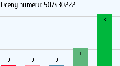 Numer telefonu 507430222 507430222