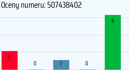 Numer telefonu 507438402 507438402