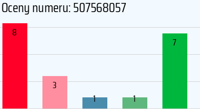 Numer telefonu 507568057 507568057