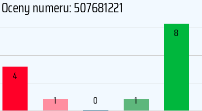 Numer telefonu 507681221 507681221