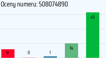 Numer telefonu 508074890 508074890