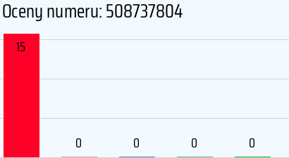 Numer telefonu 508737804 508737804