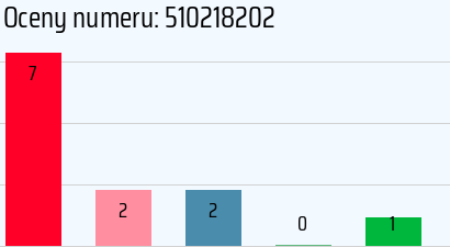 Numer telefonu 510218202 510218202