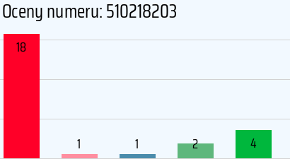 Numer telefonu 510218203 510218203