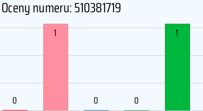 Numer telefonu 510381719 510381719