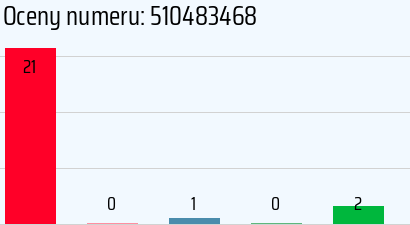 Numer telefonu 510483468 510483468