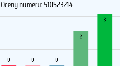 Numer telefonu 510523214 510523214
