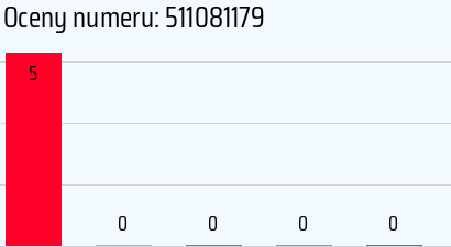 Numer telefonu 511081179 511081179
