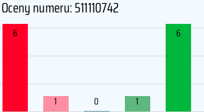 Numer telefonu 511110742 511110742