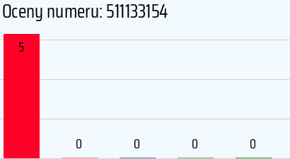 Numer telefonu 511133154 511133154
