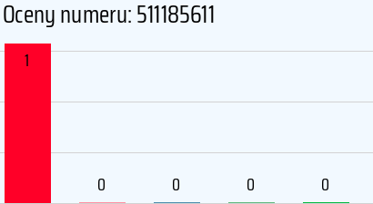 511185611