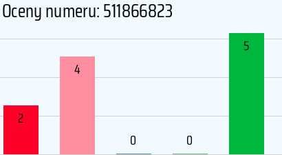 Numer telefonu 511866823 511866823