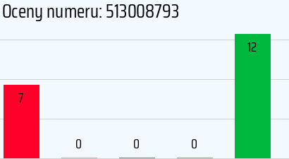 Numer telefonu 513008793 513008793