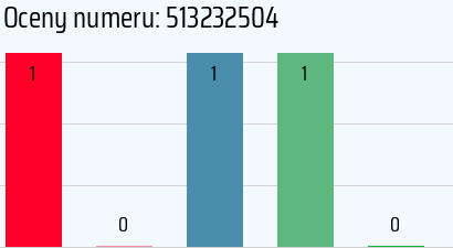 Numer telefonu 513232504 513232504