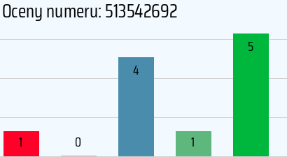 Numer telefonu 513542692 513542692