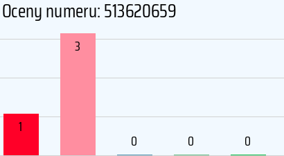 Numer telefonu 513620659 513620659