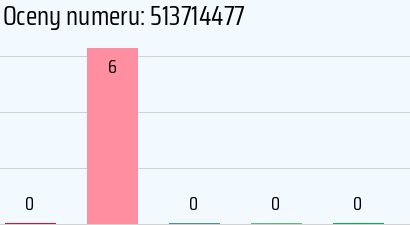 Numer telefonu 513714477 513714477