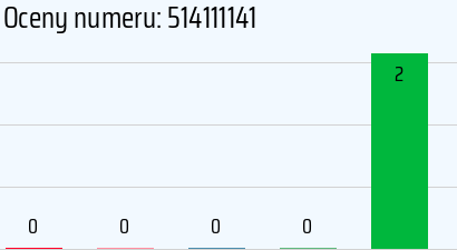 Numer telefonu 514111141 514111141