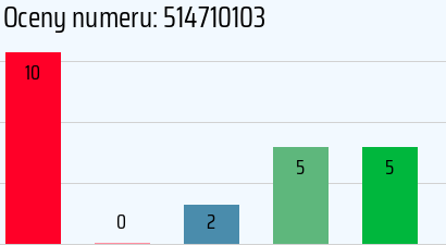 Numer telefonu 514710103 514710103