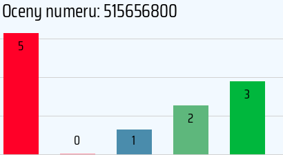 Numer telefonu 515656800 515656800