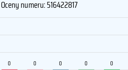 516422817