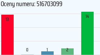Numer telefonu 516703099 516703099