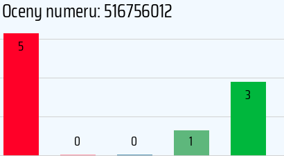 Numer telefonu 516756012 516756012