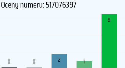 Numer telefonu 517076397 517076397