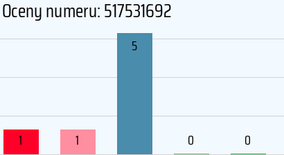 Numer telefonu 517531692 517531692