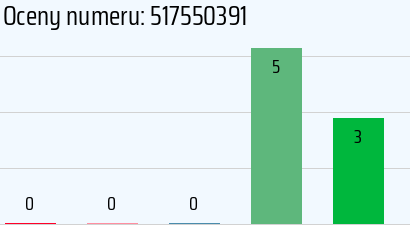 Numer telefonu 517550391 517550391