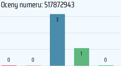 Numer telefonu 517872943 517872943