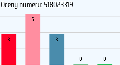 Numer telefonu 518023319 518023319