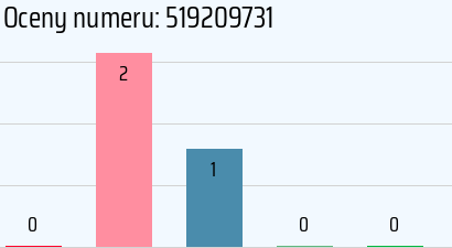 Numer telefonu 519209731 519209731